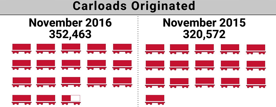 2016-11.ShortLineIndex_Featured