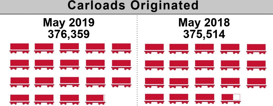 5.May_.2019-ShortlineIndex_Featured