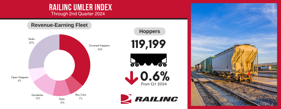 Umler Index Q2 '24