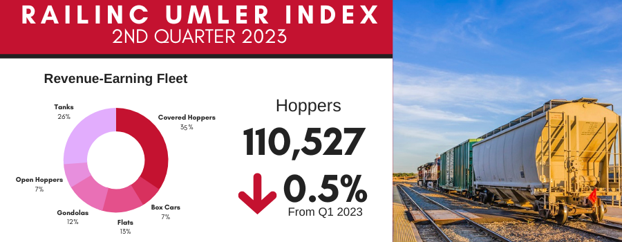 Umler Index